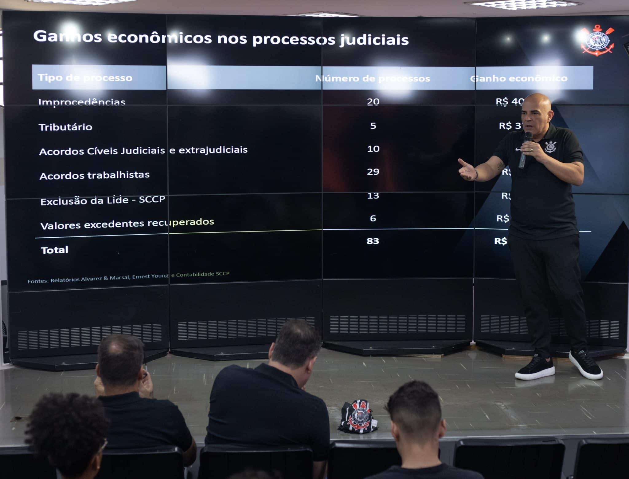 Saída de diretor atrapalha planos do Corinthians sobre Copa do Brasil ...