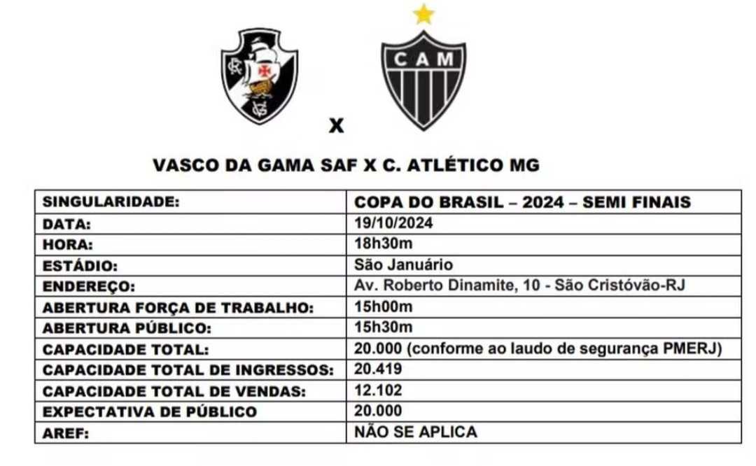 Só 12 mil? Entenda a polêmica sobre os ingressos vendidos pelo Vasco na ...