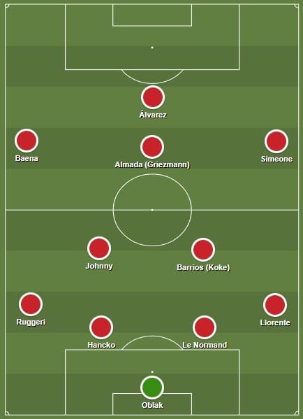 Uma possível escalação do Atlético de Madrid em 2025/26