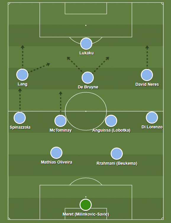 Possível escalação do Napoli na temporada 2025/26