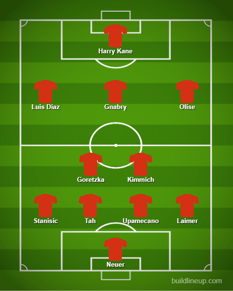 Provável escalação do Bayern de Munique no começo da temporada