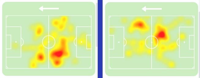 Mapa de calor de Saúl (à esquerda) e Jorginho na vitória do Flamengo sobre o Internacional