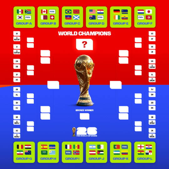 A tabela da Copa do Mundo e seus grupos