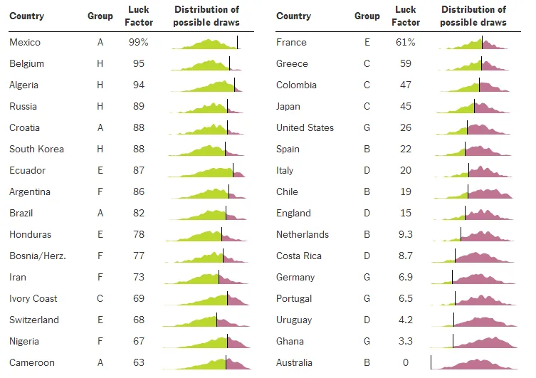 ranking