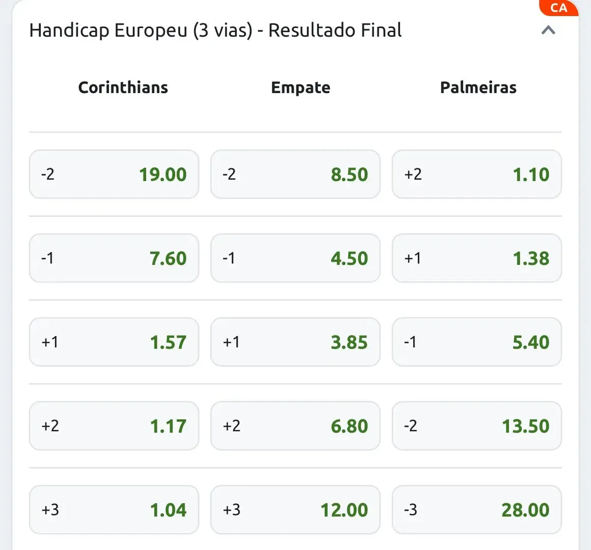 Captura de tela traz odds de handicap europeu para Corinthians x Palmeiras na Betano