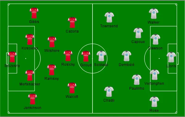Arsenal x Tottenham
