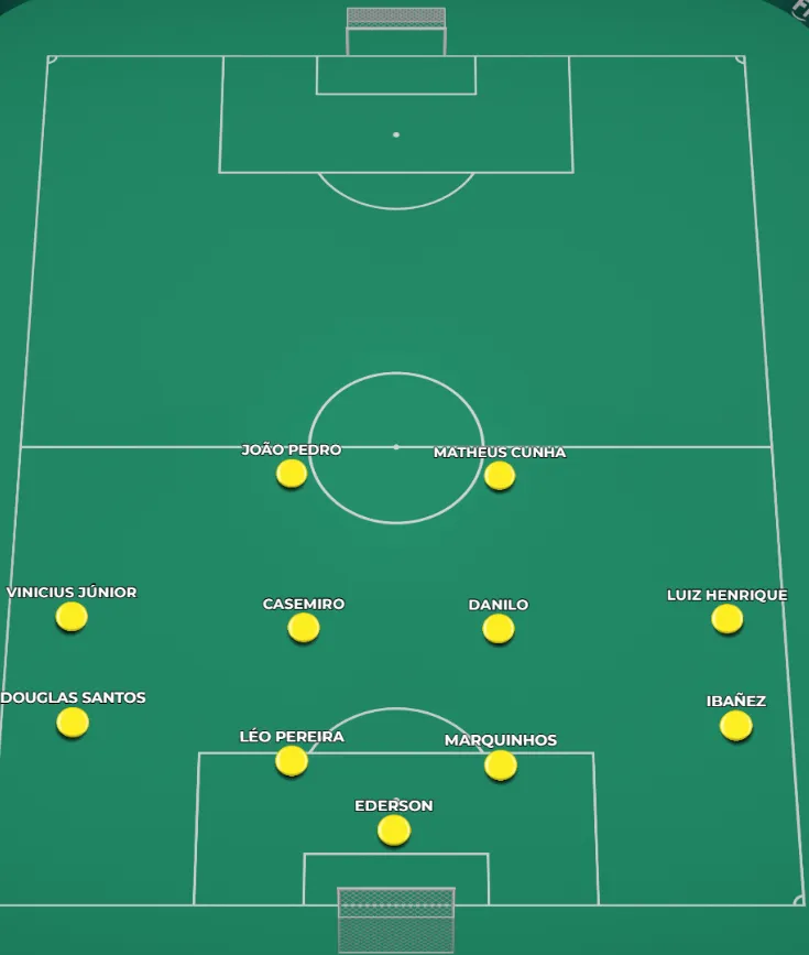 Poss&iacute;vel estrutura da sele&ccedil;&atilde;o brasileira no momento sem bola contra a Cro&aacute;cia