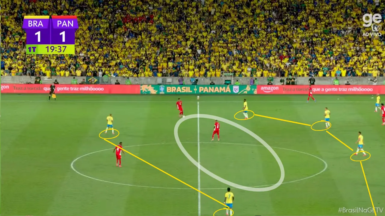 4-4-2 defensivo do Brasil com Vini sem grande &iacute;mpeto e muito espa&ccedil;o entrelinhas