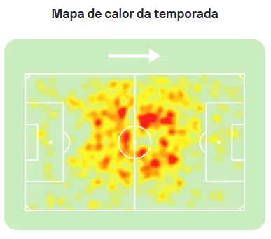 Mapa de Calor Lucas Evangelista 
