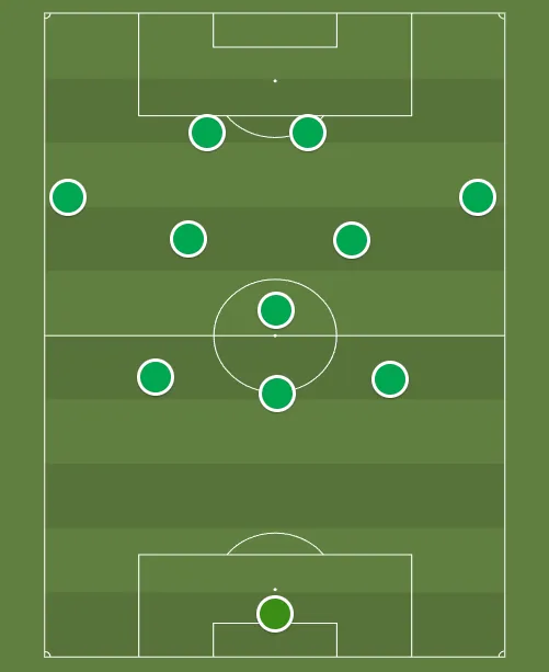 Foto: (Trivela/ShareMyTactics) - Sporting de Amorim aposta em um jogo central, mas utilizando os alas para se aproximar da grande &aacute;rea advers&aacute;ria