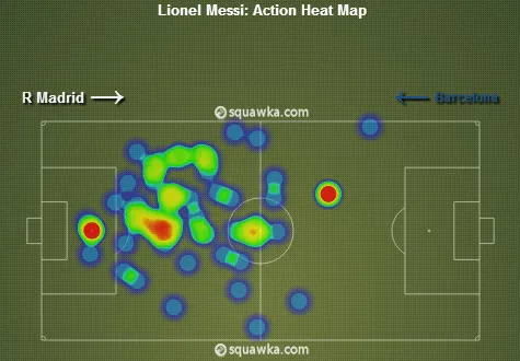 Messi mapa de calor
