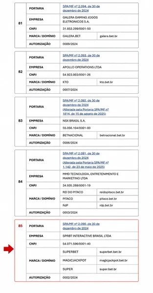 P&aacute;gina oficial da SPA/MF com a licen&ccedil;a da Superbet emitida