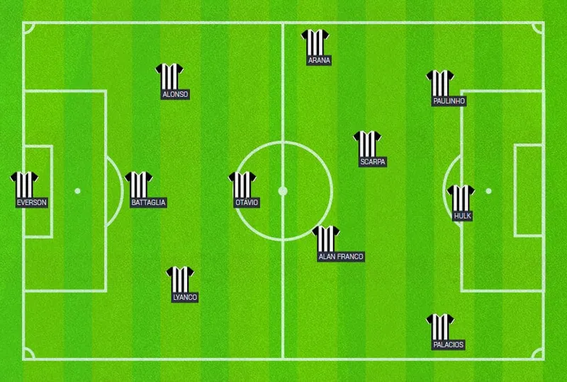O esquema do Atl&eacute;tico com Palacios na vaga de Bernard (Reprodu&ccedil;&atilde;o/HomeCrowd)