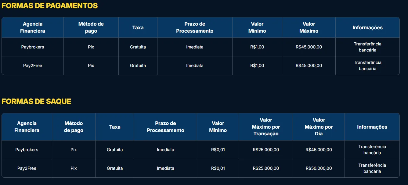 Tabela de valores de dep&oacute;sitos e saques na Estrela Bet