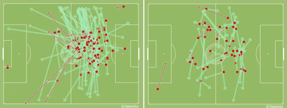 Os passes de Medel e de D&iacute;az na partida
