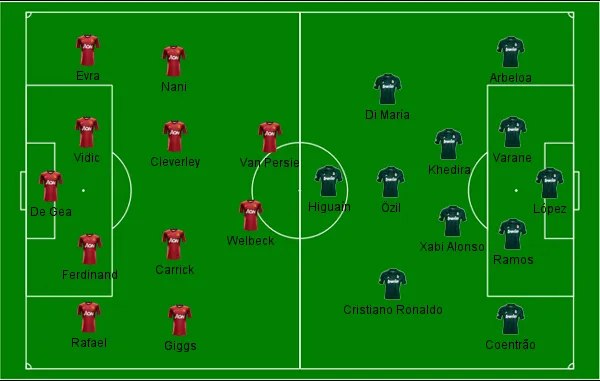 Man Utd x Real Madrid
