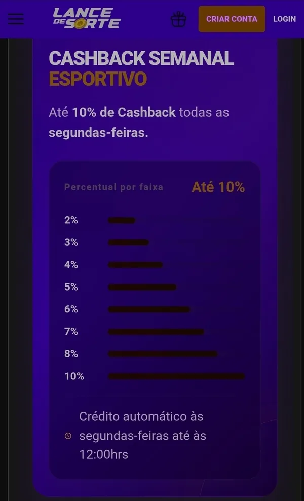 Cashback semanal de at&eacute; 10% na Lance da Sorte