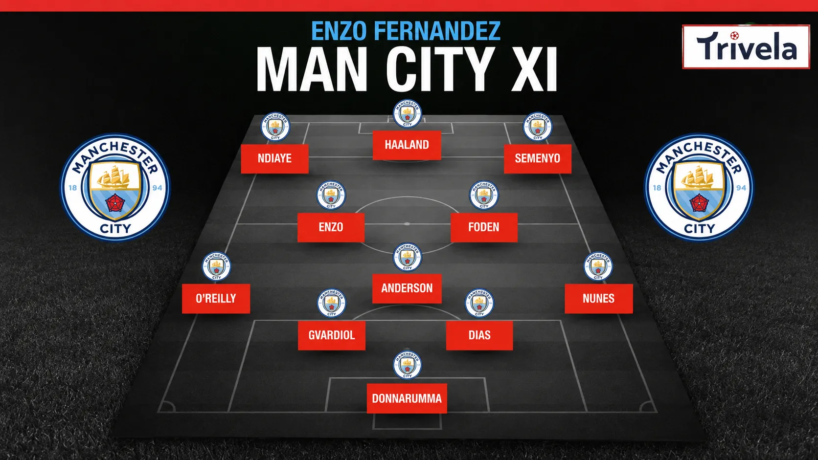 Enzo Fernandez Manchester City esquema tático 1