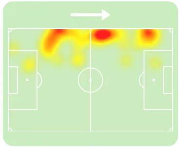 Mapa de calor de Douglas Santos em Brasil 3 x 0 Haiti
