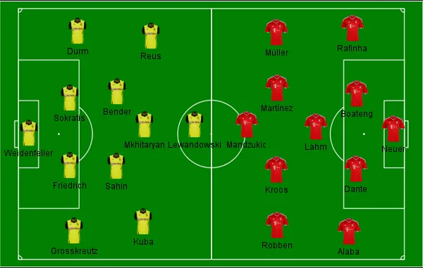 Dortmund x Bayern