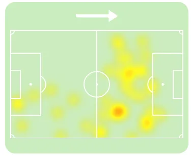 Mapa de calor de atacante central de Valverde em Real Madrid x Elche