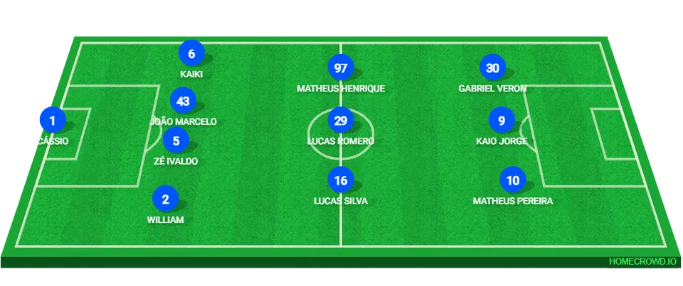 Prov&aacute;vel escala&ccedil;&atilde;o de Cruzeiro x Juventude 3