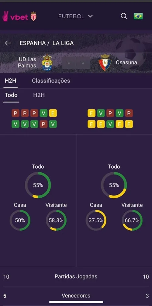 Captura de tela da se&ccedil;&atilde;o de estat&iacute;sticas em um jogo de La Liga na plataforma da Vbet