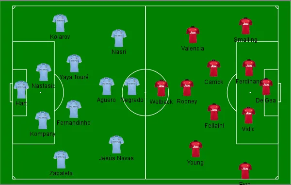 City United