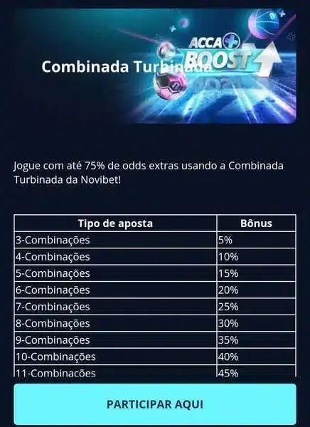 Tabela com percentuais de b&ocirc;nus dispon&iacute;veis no Combinada Turbinada da Novibet