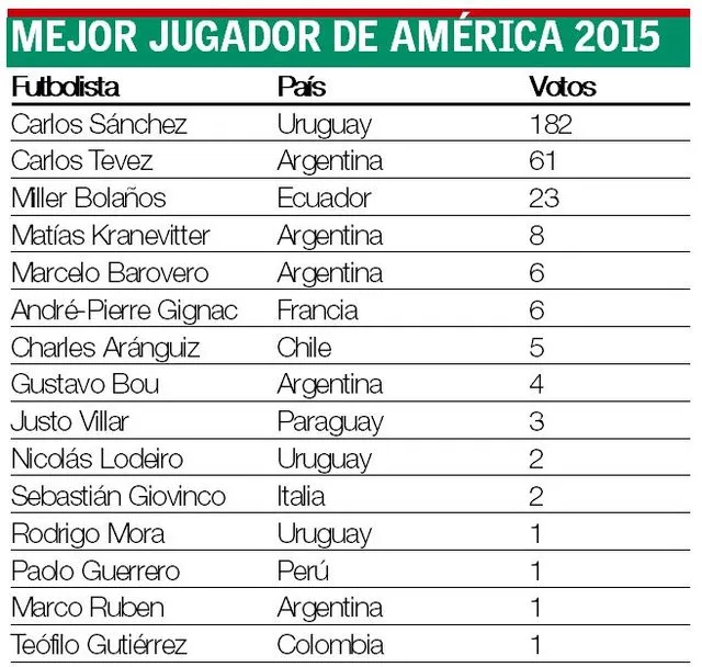 Rey de America 2015