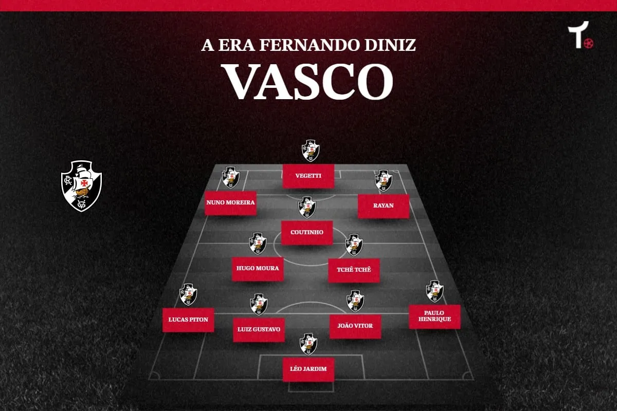 A escala&ccedil;&atilde;o do Vasco com Fernando Diniz em 2025