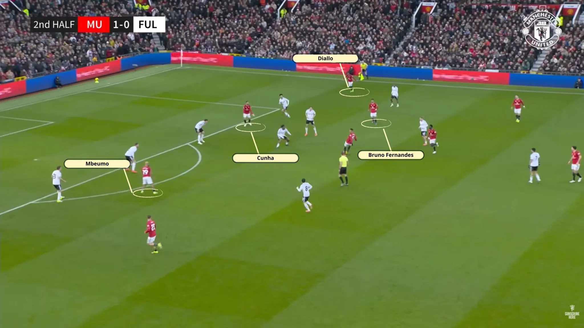 An&aacute;lise do Manchester United 6