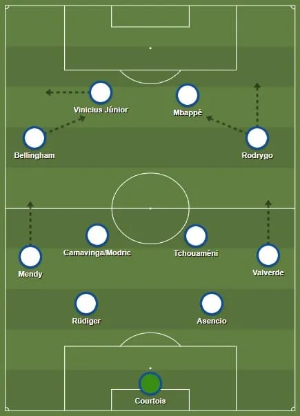 A escala&ccedil;&atilde;o base do Real Madrid de Carlo Ancelotti nesta temporada