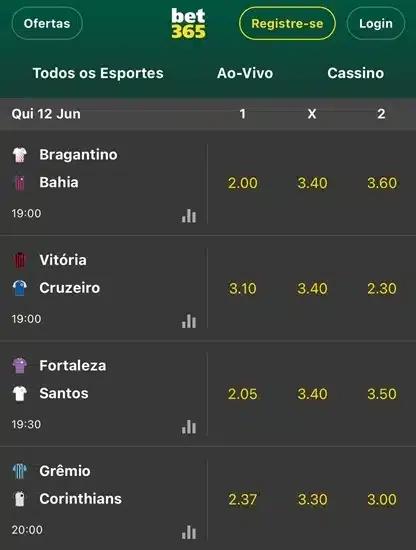 Odds de Resultado Final em jogos do Brasileir&atilde;o na Bet365

