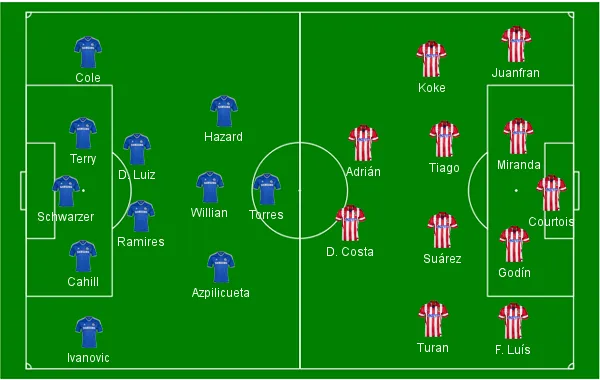 Chelsea x Atletico de Madrid