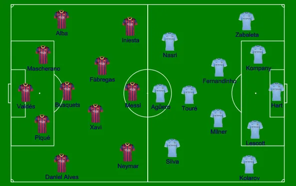 campinho Bar&ccedil;a x City