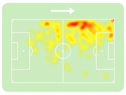 Mapa de calor de Alisson Santos na Serie A