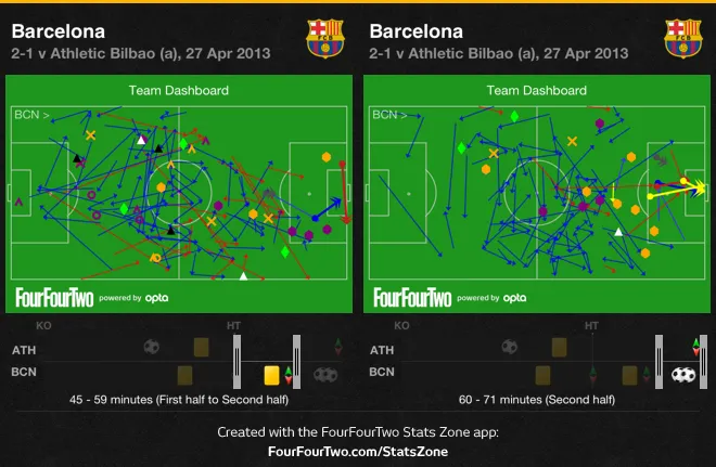 Barcelona e Athletic
