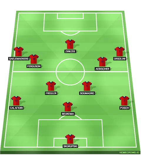 Foto: (Reprodu&ccedil;&atilde;o/homecrowd) - Se um dos zagueiros do Bologna avan&ccedil;a, a primeira linha de Thiago Motta fica com tr&ecirc;s defensores, e o outro volante, assim como o meia-atacante, se aproximam dos pontas para dar op&ccedil;&atilde;o de 1-2