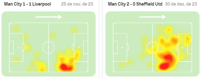Foden