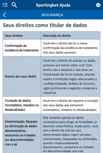 Informa&ccedil;&otilde;es encontradas na Pol&iacute;tica de Seguran&ccedil;a de Dados do site da Sportingbet Brasil
