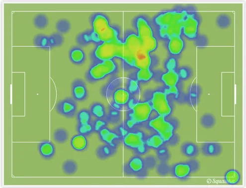A movimenta&ccedil;&atilde;o de Di Mar&iacute;a e Herrera na partida (Fonte: Squawka)