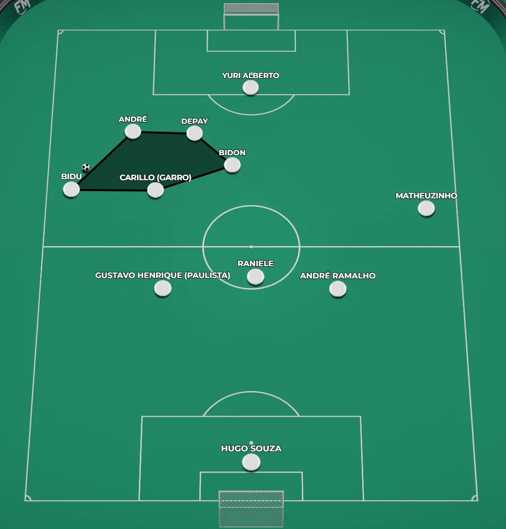 Cen&aacute;rio onde a bola estaria do lado esquerdo e os jogadores se posicionariam para apoiar o portador da posse