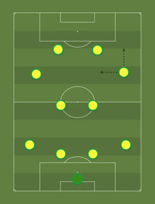 4-4-4 com Nycole - Football tactics and formations