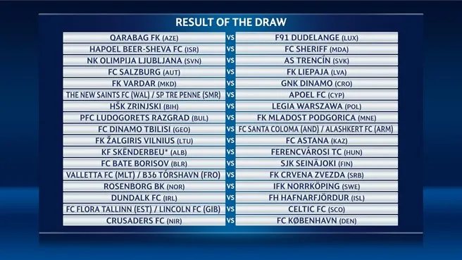 Sorteio da primeira e segunda fase da Champions League