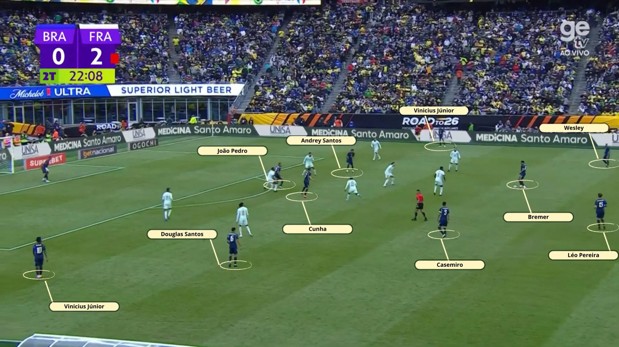 Estrutura do Brasil com bola em parte do segundo tempo contra a Fran&ccedil;a