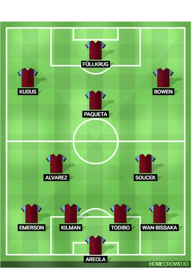 West Ham investiu pesado para esta temporada. Por&eacute;m, cobran&ccedil;a da diretoria ser&aacute; a altura das expectativas