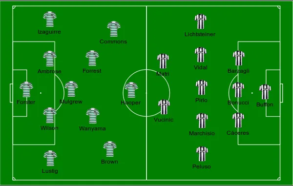 football formations