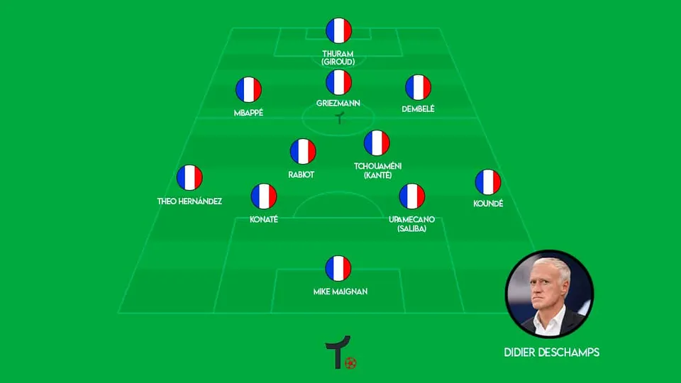 Prov&aacute;vel escala&ccedil;&atilde;o da Fran&ccedil;a para a Eurocopa 2024. Foto: Reprodu&ccedil;&atilde;o Trivela