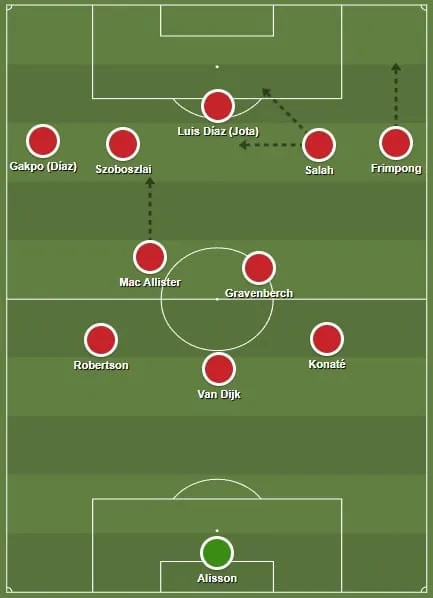 A poss&iacute;vel escala&ccedil;&atilde;o do Liverpool no momento ofensivo com Frimpong